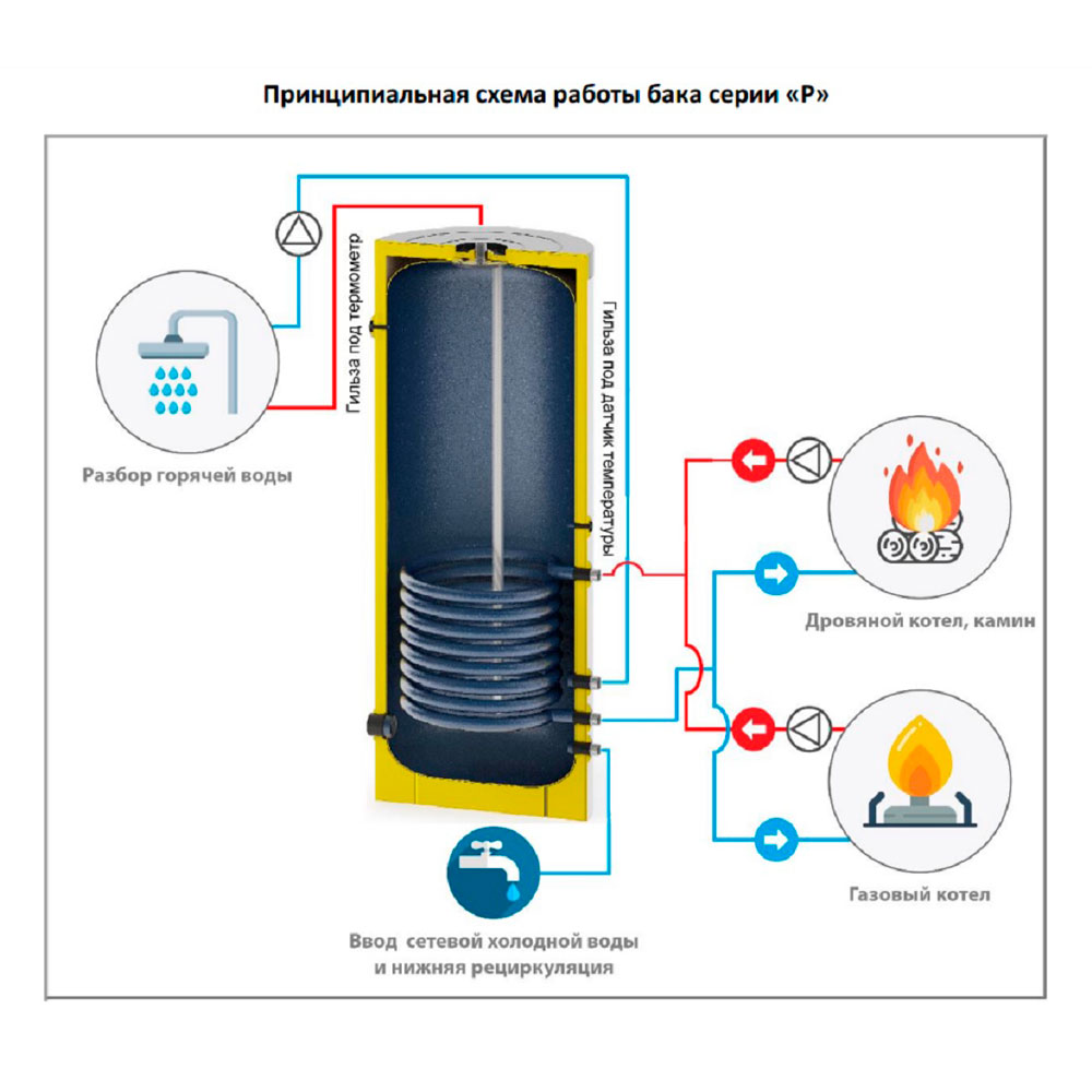 Бак косвенного нагрева схема